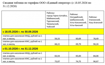 ВАЖНАЯ ИНФОРМАЦИЯ ДЛЯ ЖИТЕЛЕЙ РАЙОНА! 